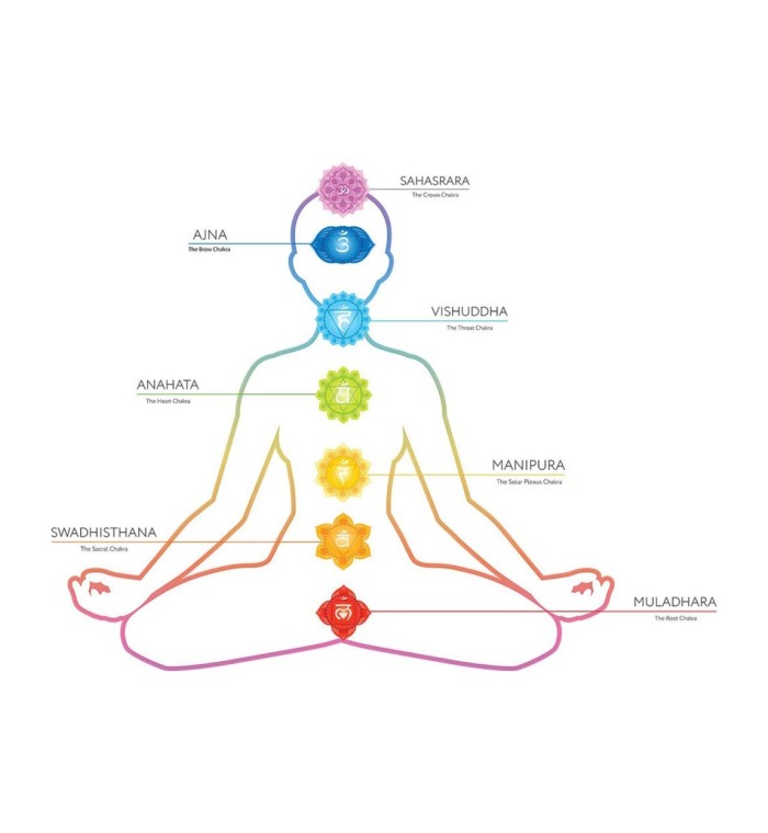 7° Chakra KUNDALINI - Bracelet's men handmade in Italy