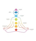 6° Chakra AJNA - Bracelet's men handmade in Italy