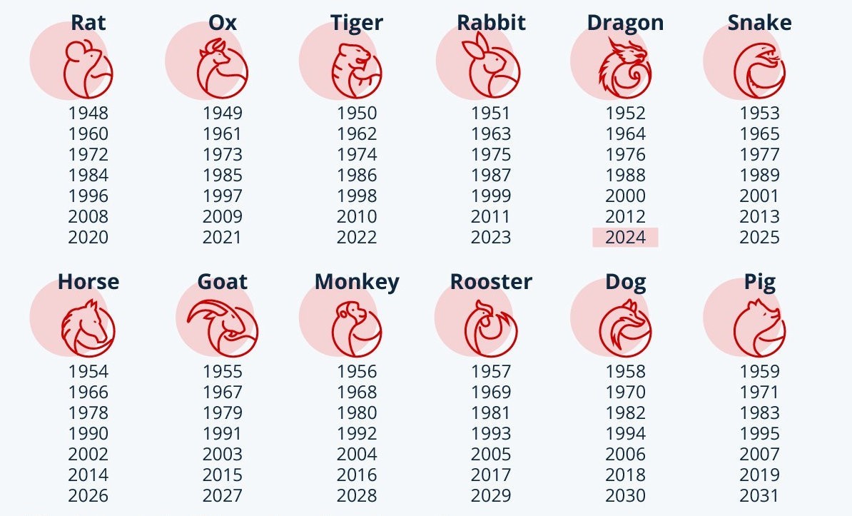 Chinese Horoscope Zodiac Sign Bracelet: Year of the Dog
