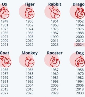 segno zodiacale cinese: Serpente 2